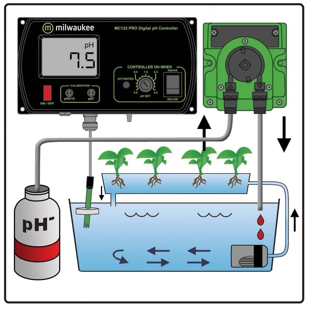 MC720 PRO pH Kontroler Milwaukee - slika 3