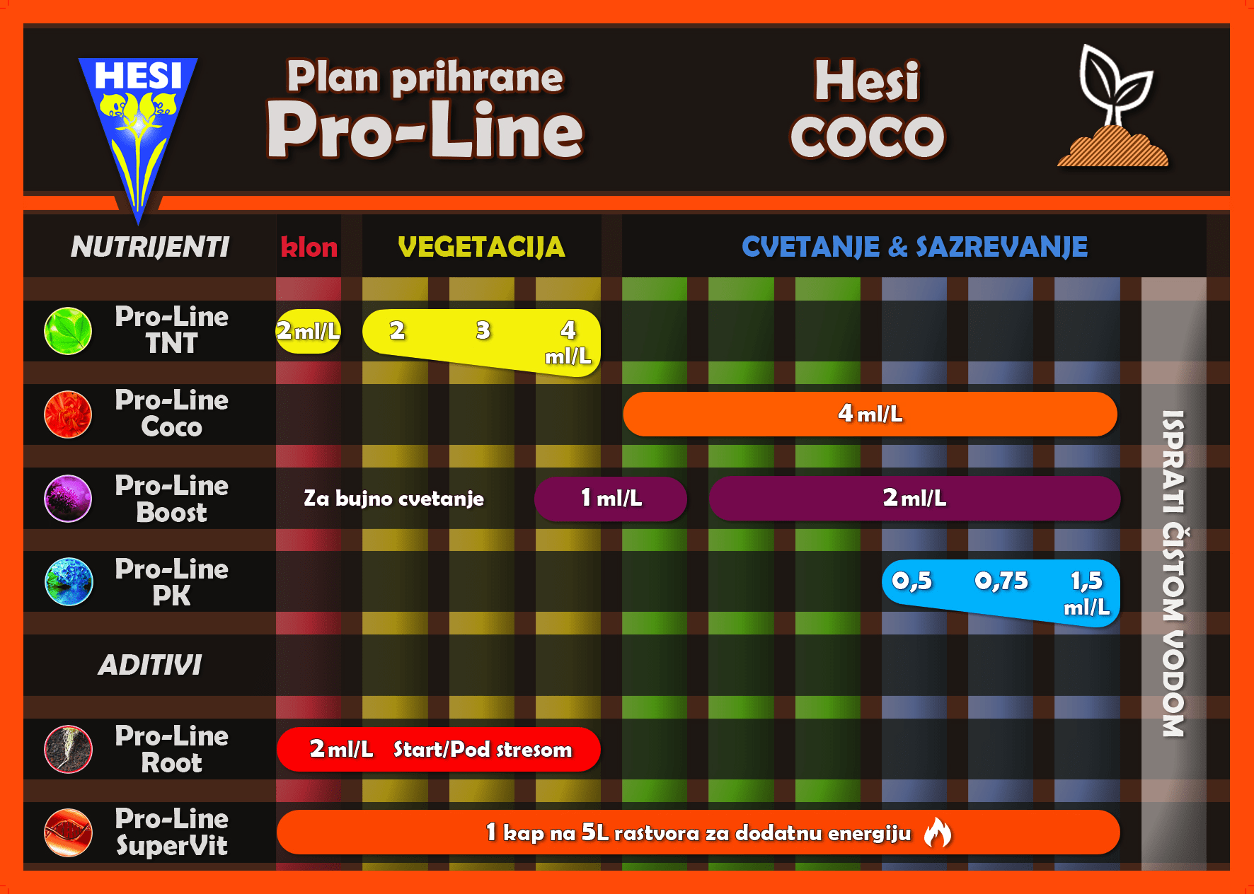 Hesi ProLine TNT 1L - slika 3