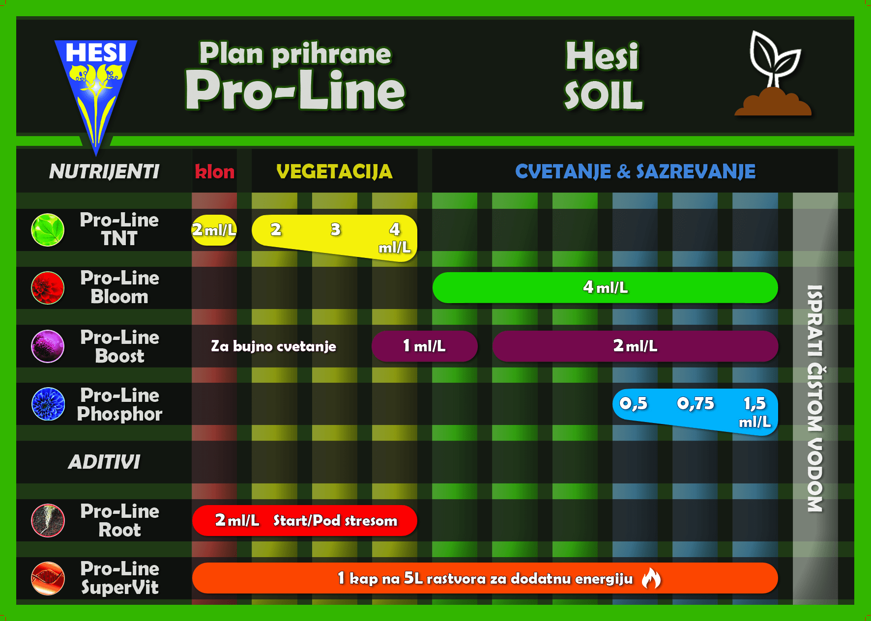 Hesi ProLine TNT 1L - slika 2