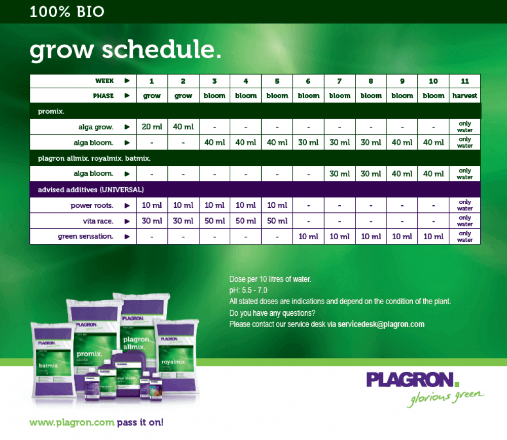 Plagron Alga Bloom 5L - slika 4