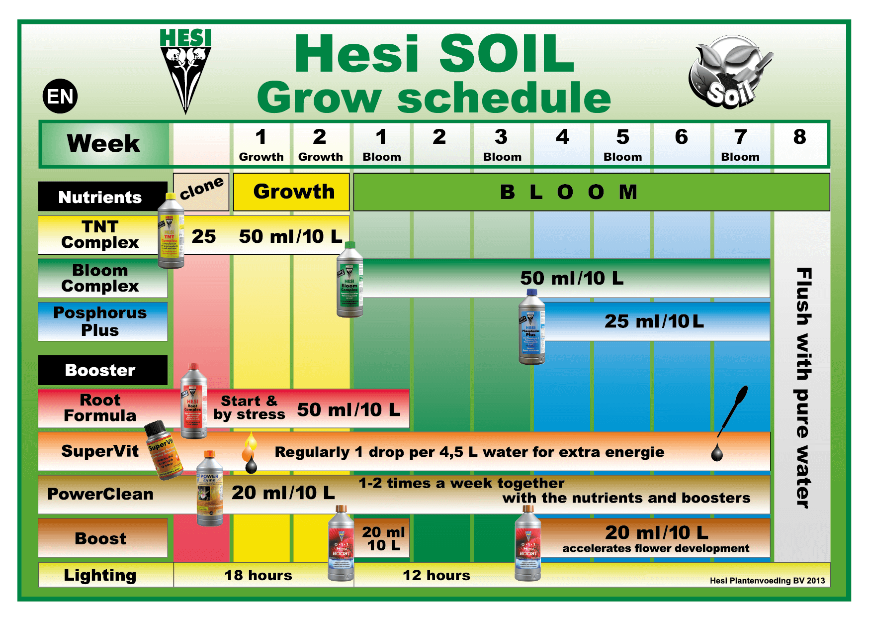 Hesi Soil Starter Kit - slika 3