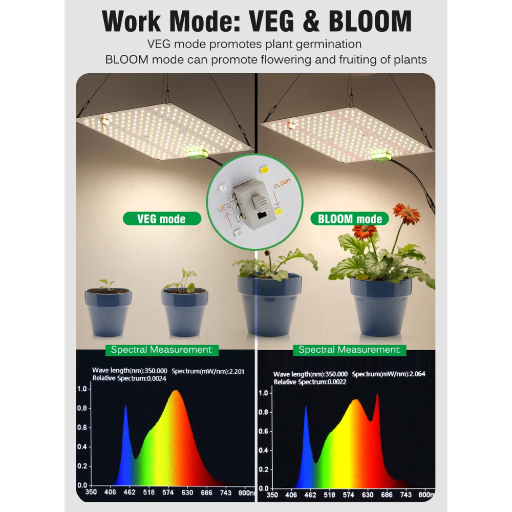 Led Grow Panel 30x40 100W UV IR - slika 3